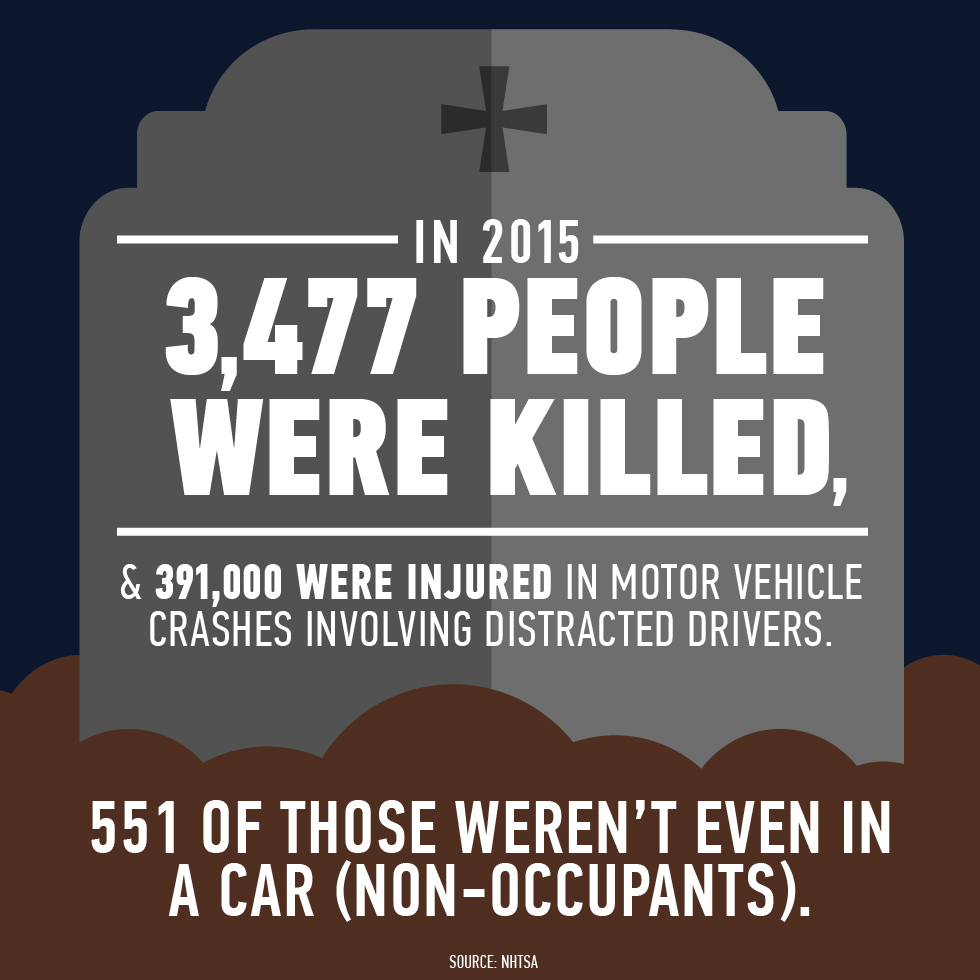 NHTSA Distracted Driving Infographic: In 2015 3,477 people were killed & 391,000 were injured in motor vehicle crashes involving distracted drivers
