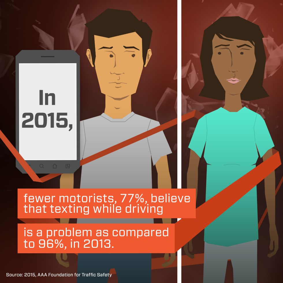 NHTSA Distracted Driving Infographic: In 2015 fewer motorists, 77% believe that texting while driving is a problem as compared to 96% in 2013