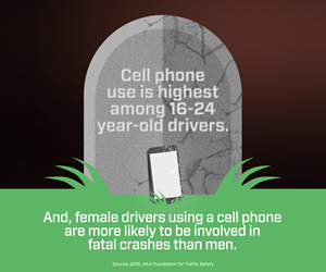 Cell phone use is highest among 16-24 year-old drivers