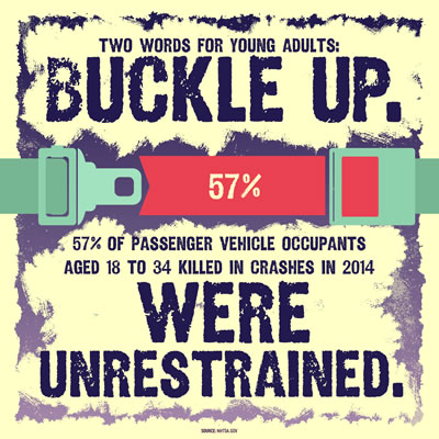 NHTSA Seat Belt Infographic: Buckle up-57% of passenger vehcile occupants aged 18 to 34 killed in crashes in 2014 were unrestrained