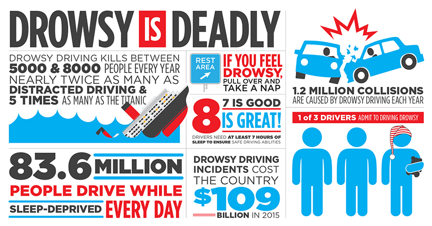 Drowsy Driving infographic Drowsy is deadly