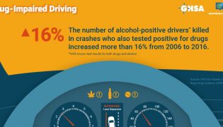 16% Increase in Drivers Killed with Both Alcohol and Drugs