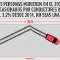 Holiday Season 2016 - Infographic #1 [Spanish]