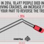 NT13-61516 Dec Infographics_5_CarGraph_1200x628_V1_STATIC_1.jpg