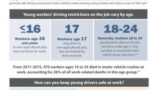 Young Drivers in the Workplace