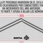 NT13-61516-Dec-Spanish-Infographics_5_CarGraph_840x440_V1_STATIC.jpg