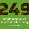 St. Patrick's Day 2020 - Infographics