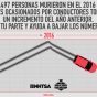 NT13-61516-Dec-Spanish-Infographics_5_CarGraph_1200x628_V1_STATIC.jpg