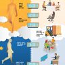 Body Clock Infographic