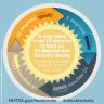 Heatstroke - Infographics